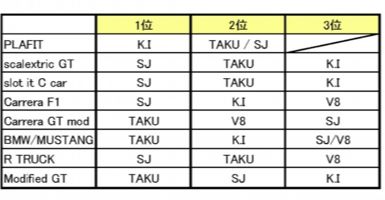 コルベット,C1,c2,c3,c4,c5,c6,c7.zr1,z06,corvette,福岡,トミカ,プラレール,イベント出店,スロットカー,トミカ博,プラレールトミカ,プラレール,イベント出店,スロットカー,トミカ博,トミカ,プラレール,イベント出店,スロットカー,トミカ博,プラレール,トミカ,プラレール,イベント出店,スロットカー,トミカ博,プラレール,トミカ,プラレール,イベント出店,スロットカー,トミカ博,プラレール,トミカ,プラレール,ミニ四駆,イベント出店,ミニ四駆,スロットカー,トミカ博,プラレール,トミカ,プラレール,イベント出店,スロットカー,トミカ博,プラレール,トミカ,プラレール,イベント出店,楽しい,子供,親子,スロットカー,トミカ博,子供,親子,プラレール,トミカ,プラレール,イベント出店,子供,親子,スロットカー,トミカ博,プラレール,トミカ,プラレール,イベント出店,スロットカー,トミカ博,プラレール,トミカ,プラレール,イベント出店,スロットカー,トミカ博,プラレール,福岡,北九州,ミニ四駆,ミニ四駆,イベント,集客イベント,イベント集客,ミニカー,スロットカー,福岡,北九州,小倉,ユノディエール,イベント,集客イベント,イベント集客,1/32,スロットカーサーキット,スロットカーコース,スロットカー販売,スロットカー京商,トミカ,プラレール,イベント出店,スロットカー,トミカ博,トミカ,プラレール,イベント出店,スロットカー,トミカ博,プラレール,トミカ,プラレール,イベント出店,1/32スロットカー,トミカ博,プラレール,トミカ,プラレール,イベント出店,スロットカー,トミカ博,プラレール,トミカ,プラレール,ミニ四駆,イベント出店,ミニ四駆,1/32スロットカー,トミカ博,プラレール,トミカ,プラレール,イベント出店,1/32スロットカー,トミカ博,プラレール,トミカ,プラレール,イベント出店,楽しい,子供,親子,1/32スロットカー,トミカ博,子供,親子,プラレール,トミカ,プラレール,イベント出店,子供,親子,1/32スロットカー,トミカ博,プラレール,トミカ,プラレール,イベント出店,スロットカー,トミカ博,プラレール,トミカ,プラレール,イベント出店,1/32スロットカー,トミカ博,プラレール,福岡,北九州,ミニ四駆,ミニ四駆,イベント,集客イベント,イベント集客,ミニカー,1/32スロットカー,福岡,北九州,小倉,ユノディエール,イベント,集客イベント,イベント集客,スロットカーサーキット,スロットカーコース,スロットカー販売,スロットカー京商,