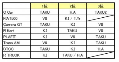 コルベット,C1,c2,c3,c4,c5,c6,c7.zr1,z06,corvette,福岡,トミカ,プラレール,イベント出店,スロットカー,トミカ博,プラレールトミカ,プラレール,イベント出店,スロットカー,トミカ博,トミカ,プラレール,イベント出店,スロットカー,トミカ博,プラレール,トミカ,プラレール,イベント出店,スロットカー,トミカ博,プラレール,トミカ,プラレール,イベント出店,スロットカー,トミカ博,プラレール,トミカ,プラレール,ミニ四駆,イベント出店,ミニ四駆,スロットカー,トミカ博,プラレール,トミカ,プラレール,イベント出店,スロットカー,トミカ博,プラレール,トミカ,プラレール,イベント出店,楽しい,子供,親子,スロットカー,トミカ博,子供,親子,プラレール,トミカ,プラレール,イベント出店,子供,親子,スロットカー,トミカ博,プラレール,トミカ,プラレール,イベント出店,スロットカー,トミカ博,プラレール,トミカ,プラレール,イベント出店,スロットカー,トミカ博,プラレール,福岡,北九州,ミニ四駆,ミニ四駆,イベント,集客イベント,イベント集客,ミニカー,スロットカー,福岡,北九州,小倉,ユノディエール,イベント,集客イベント,イベント集客,1/32,スロットカーサーキット,スロットカーコース,スロットカー販売,スロットカー京商,トミカ,プラレール,イベント出店,スロットカー,トミカ博,トミカ,プラレール,イベント出店,スロットカー,トミカ博,プラレール,トミカ,プラレール,イベント出店,1/32スロットカー,トミカ博,プラレール,トミカ,プラレール,イベント出店,スロットカー,トミカ博,プラレール,トミカ,プラレール,ミニ四駆,イベント出店,ミニ四駆,1/32スロットカー,トミカ博,プラレール,トミカ,プラレール,イベント出店,1/32スロットカー,トミカ博,プラレール,トミカ,プラレール,イベント出店,楽しい,子供,親子,1/32スロットカー,トミカ博,子供,親子,プラレール,トミカ,プラレール,イベント出店,子供,親子,1/32スロットカー,トミカ博,プラレール,トミカ,プラレール,イベント出店,スロットカー,トミカ博,プラレール,トミカ,プラレール,イベント出店,1/32スロットカー,トミカ博,プラレール,福岡,北九州,ミニ四駆,ミニ四駆,イベント,集客イベント,イベント集客,ミニカー,1/32スロットカー,福岡,北九州,小倉,ユノディエール,イベント,集客イベント,イベント集客,スロットカーサーキット,スロットカーコース,スロットカー販売,スロットカー京商,