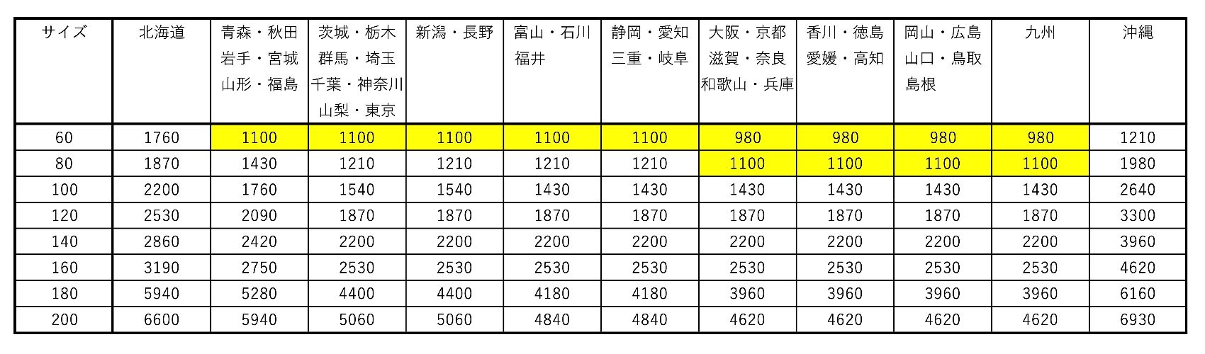 1/32スロットカー専門店