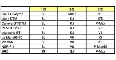 コルベット,C1,c2,c3,c4,c5,c6,c7.zr1,z06,corvette,福岡,トミカ,プラレール,イベント出店,スロットカー,トミカ博,プラレールトミカ,プラレール,イベント出店,スロットカー,トミカ博,トミカ,プラレール,イベント出店,スロットカー,トミカ博,プラレール,トミカ,プラレール,イベント出店,スロットカー,トミカ博,プラレール,トミカ,プラレール,イベント出店,スロットカー,トミカ博,プラレール,トミカ,プラレール,ミニ四駆,イベント出店,ミニ四駆,スロットカー,トミカ博,プラレール,トミカ,プラレール,イベント出店,スロットカー,トミカ博,プラレール,トミカ,プラレール,イベント出店,楽しい,子供,親子,スロットカー,トミカ博,子供,親子,プラレール,トミカ,プラレール,イベント出店,子供,親子,スロットカー,トミカ博,プラレール,トミカ,プラレール,イベント出店,スロットカー,トミカ博,プラレール,トミカ,プラレール,イベント出店,スロットカー,トミカ博,プラレール,福岡,北九州,ミニ四駆,ミニ四駆,イベント,集客イベント,イベント集客,ミニカー,スロットカー,福岡,北九州,小倉,ユノディエール,イベント,集客イベント,イベント集客,1/32,スロットカーサーキット,スロットカーコース,スロットカー販売,スロットカー京商,トミカ,プラレール,イベント出店,スロットカー,トミカ博,トミカ,プラレール,イベント出店,スロットカー,トミカ博,プラレール,トミカ,プラレール,イベント出店,1/32スロットカー,トミカ博,プラレール,トミカ,プラレール,イベント出店,スロットカー,トミカ博,プラレール,トミカ,プラレール,ミニ四駆,イベント出店,ミニ四駆,1/32スロットカー,トミカ博,プラレール,トミカ,プラレール,イベント出店,1/32スロットカー,トミカ博,プラレール,トミカ,プラレール,イベント出店,楽しい,子供,親子,1/32スロットカー,トミカ博,子供,親子,プラレール,トミカ,プラレール,イベント出店,子供,親子,1/32スロットカー,トミカ博,プラレール,トミカ,プラレール,イベント出店,スロットカー,トミカ博,プラレール,トミカ,プラレール,イベント出店,1/32スロットカー,トミカ博,プラレール,福岡,北九州,ミニ四駆,ミニ四駆,イベント,集客イベント,イベント集客,ミニカー,1/32スロットカー,福岡,北九州,小倉,ユノディエール,イベント,集客イベント,イベント集客,スロットカーサーキット,スロットカーコース,スロットカー販売,スロットカー京商,