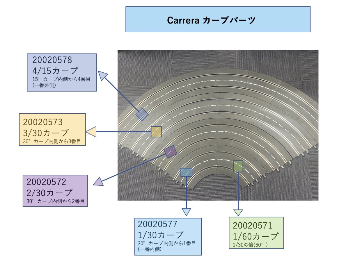 デジタルスロットカー,Carrera,カレラ,スロットカーイベント,ミニ四駆,ラジコン,トミカ,トミカ博,スロットルカー,スロットカー,サッキーズ,#スロットカー　#ミニ四駆 #ラジコン　#トミカ博 #トミカ　,ユノディエール,イベント,中古車フェアー,輸入車展示会,オートサロン,オートフェスタ,モーターショー,