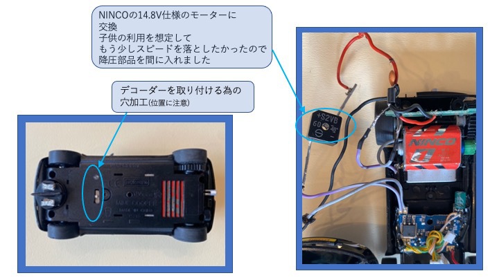 デジタルスロットカー,Carrera,カレラ,スロットカーイベント,ミニ四駆,ラジコン,トミカ,トミカ博,スロットルカー,スロットカー,サッキーズ,#スロットカー　#ミニ四駆 #ラジコン　#トミカ博 #トミカ　,ユノディエール,イベント,中古車フェアー,輸入車展示会,オートサロン,オートフェスタ,モーターショー,