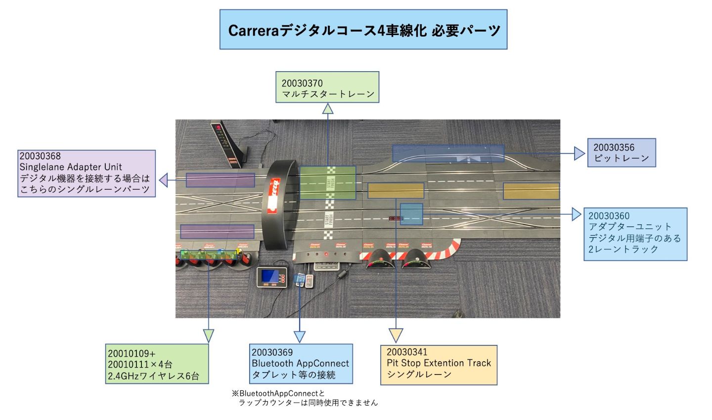 デジタルスロットカー,Carrera,カレラ,スロットカーイベント,ミニ四駆,ラジコン,トミカ,トミカ博,スロットルカー,スロットカー,サッキーズ,#スロットカー　#ミニ四駆 #ラジコン　#トミカ博 #トミカ　,ユノディエール,イベント,中古車フェアー,輸入車展示会,オートサロン,オートフェスタ,モーターショー,